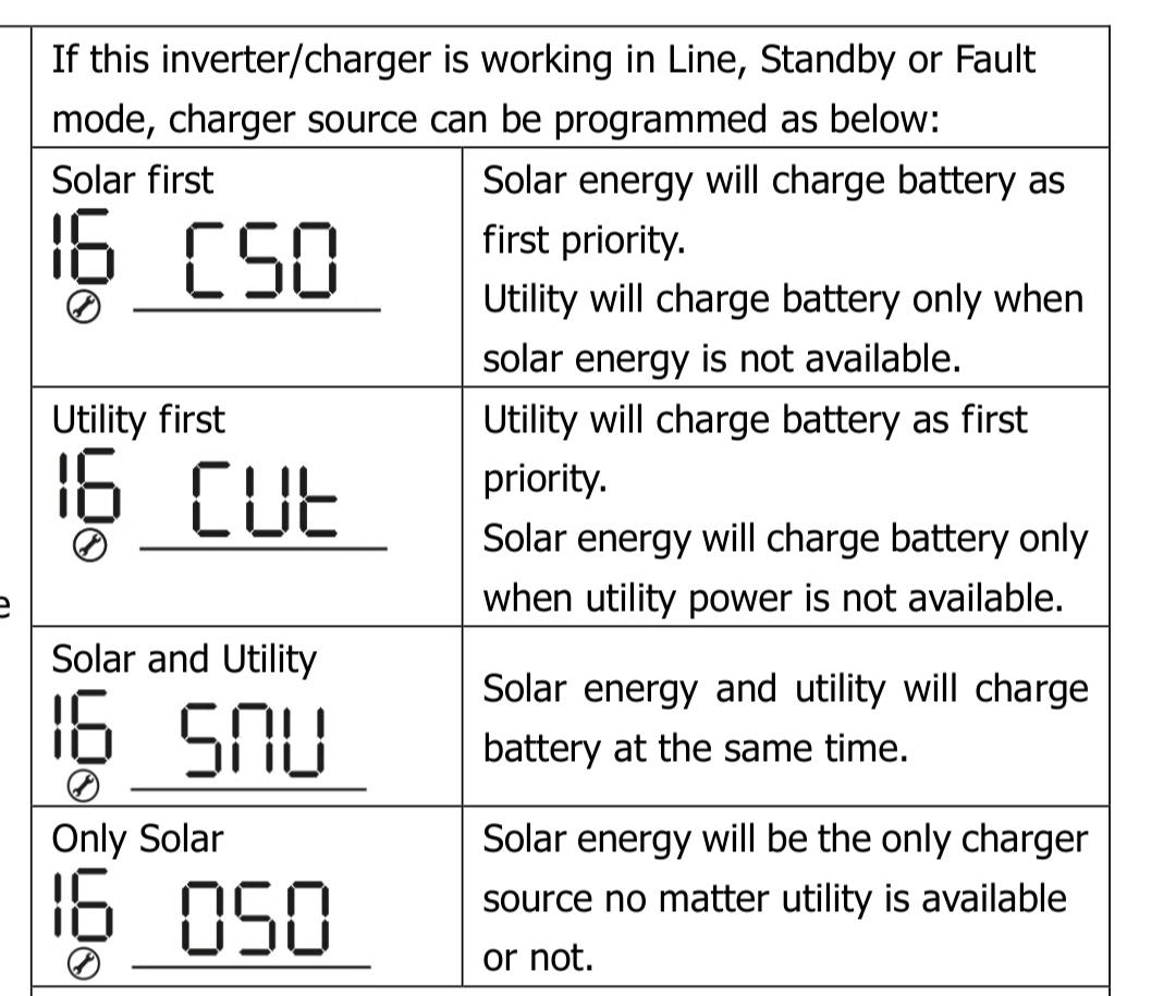 What Priority Settings Actually Control