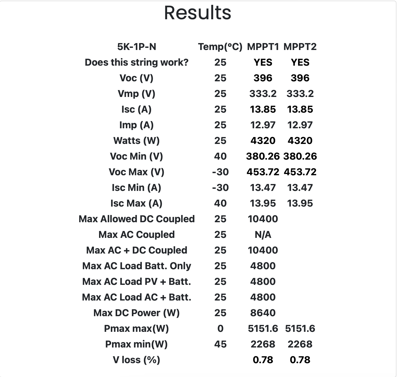 Sizing a string for SunSynk 5KW Inverter - Page 2 - Inverters - Power ...