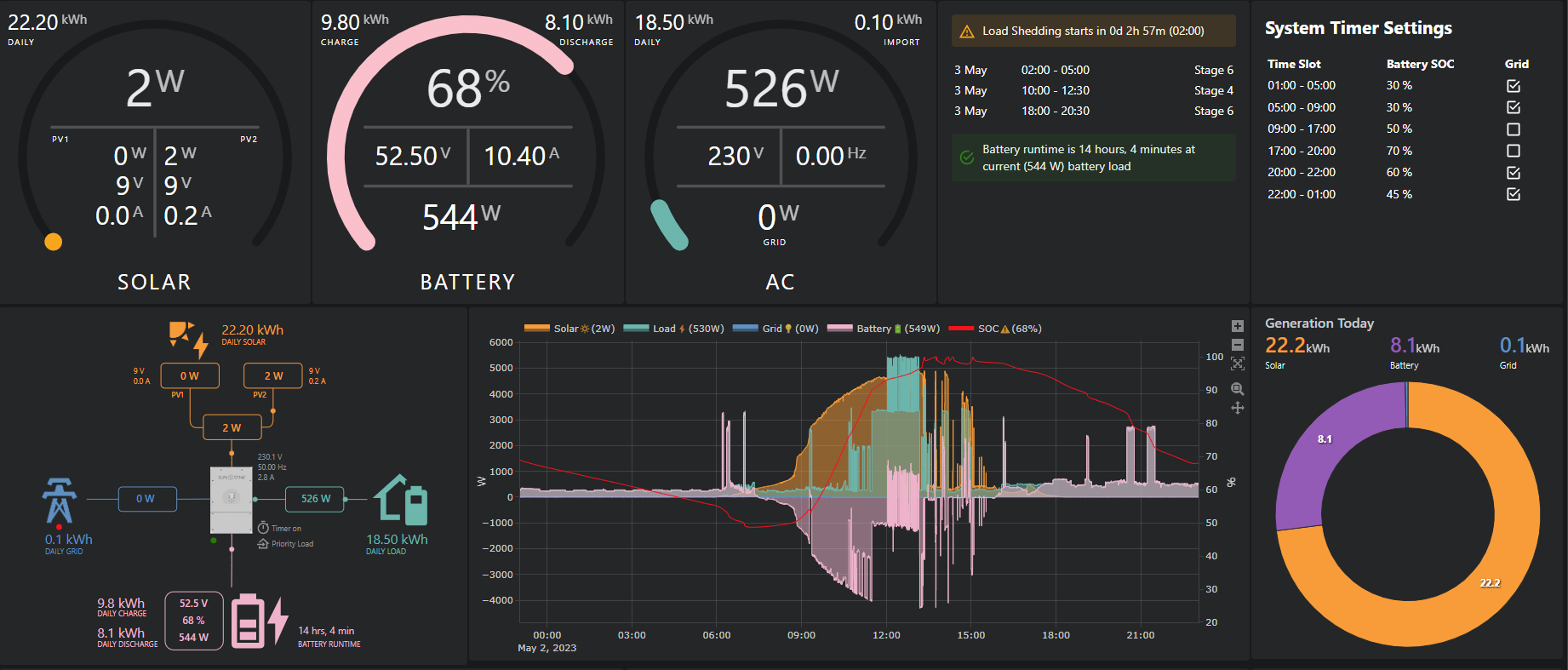 Home Assistant Sunsynk Power Flow Card and Dashboard Page 4 Home