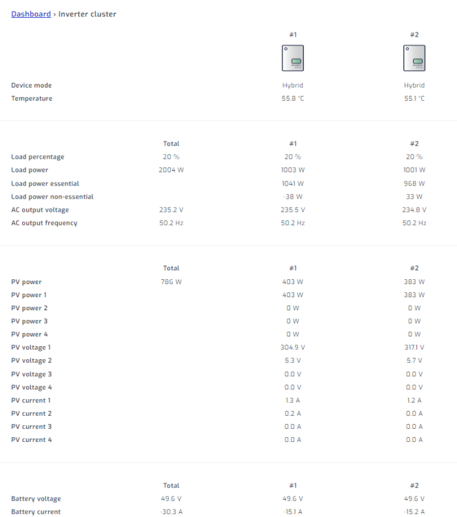 8kw Sunsynk inverter + 10kWh battery vs parallel 2x5kW Sunsynk inverter + 2x 5kWh batteries