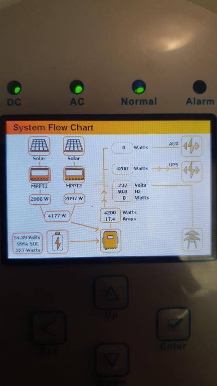 Inverter Setting For Pv Inverters Power Forum Renewable Energy