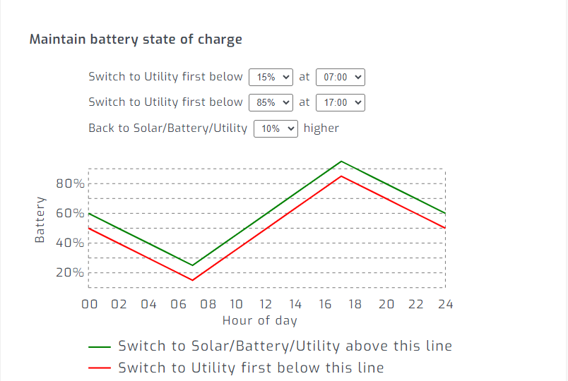 Kodak King & Pylontech Battery setting - Batteries - Power Forum