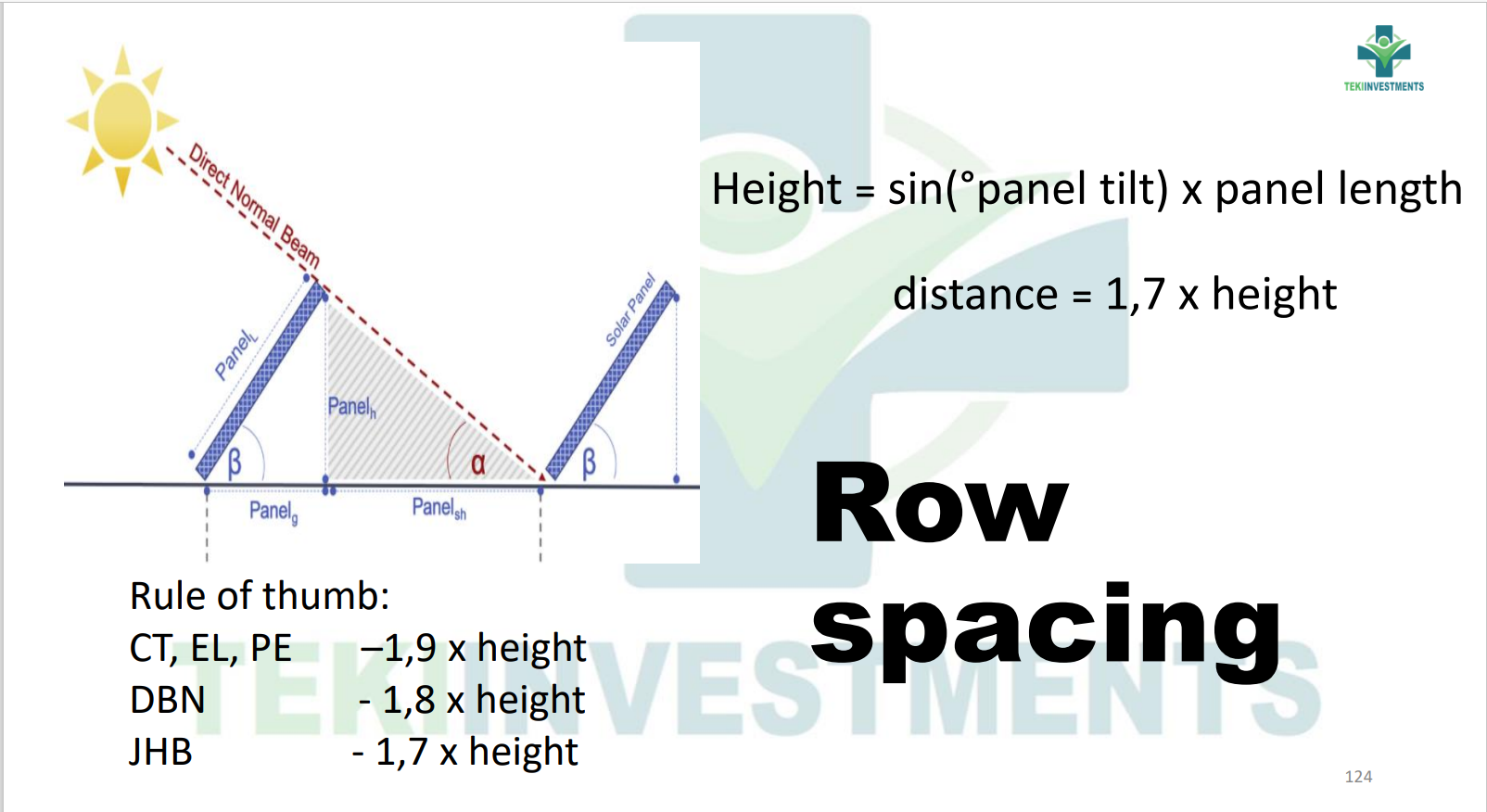 How to calculate space between panels - flat roof - Solar Power - Power ...