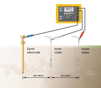 Fallofpotentialmeasurement_300p.jpg.a5d41f68176fff7ababb0a64b16e3db1.jpg