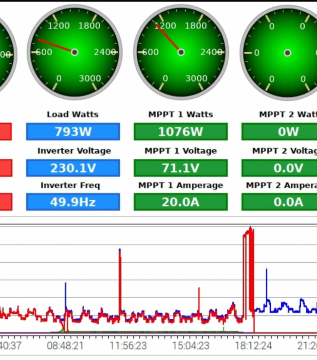 Connecting 300W and 650W solar panels together on a expert 5kva