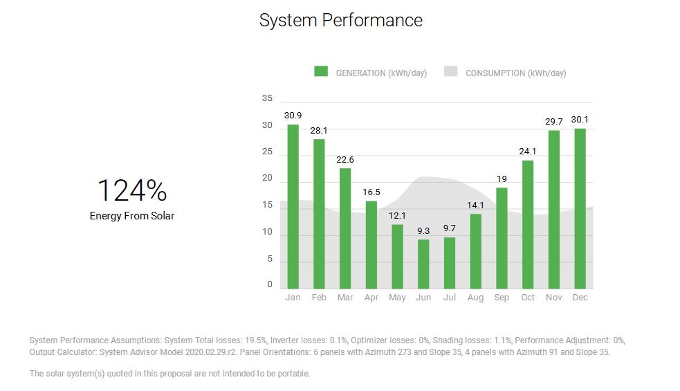 system-performance.jpg.453d266cda42a9c120996f16a61fa161.jpg