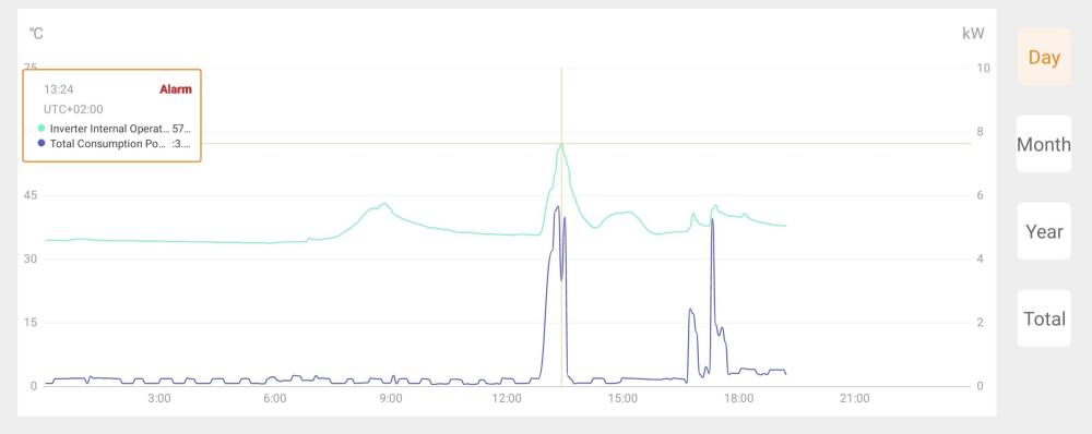 Screenshot_20230908_191757_SolisCloud.thumb.jpg.78aaee42b3d7fe312f7d4bf0d6043f13.jpg