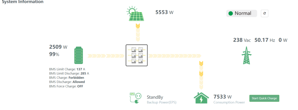 LuxpowerUsage.thumb.PNG.134d361ea8ae622f1083b3a52d6e5b37.PNG