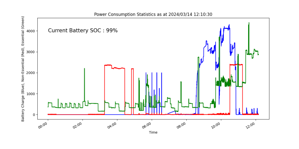 power_consumption.png