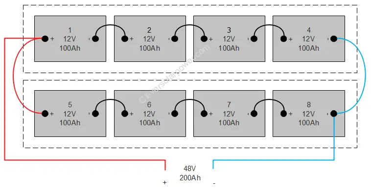 final-configuration-for-8-12V-batteries-making-a-48v-battery.webp.3d655872130081a68df803ff0204b043.webp