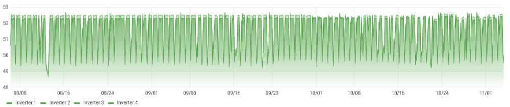 Battery Voltage Past 3 Months.jpg