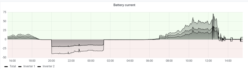 battery current.png