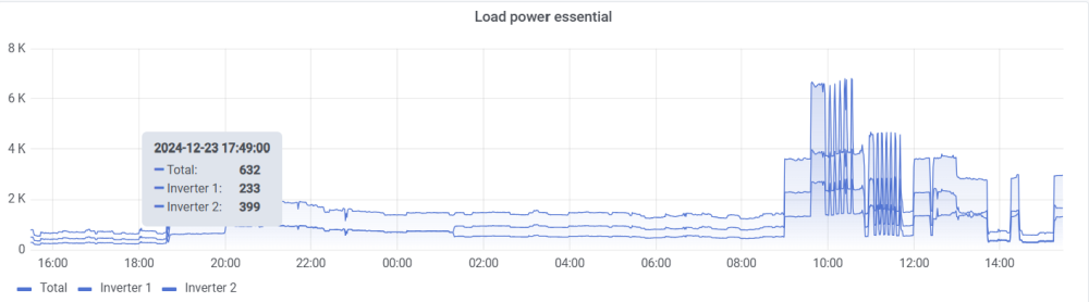 load essen.png