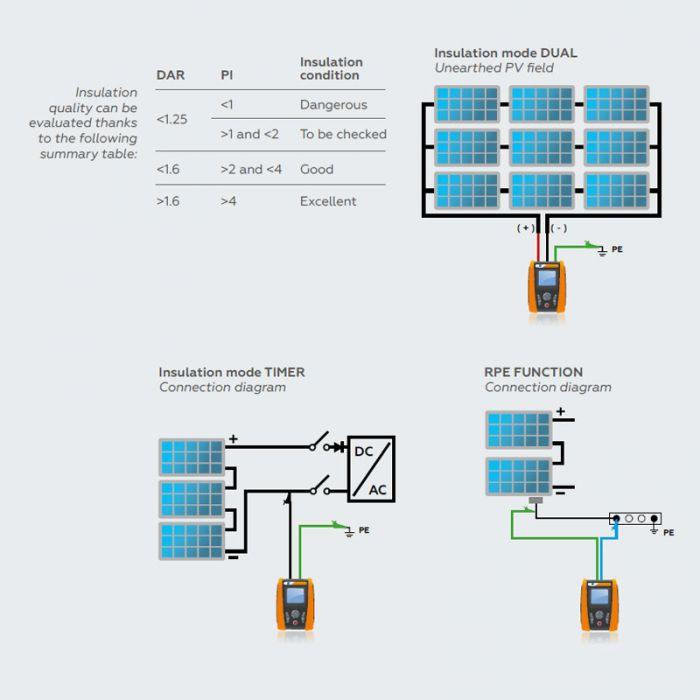 ht-instruments-pv-isotest-application.jpg.71ac7469d3f862a09064d28145a3e97b.jpg
