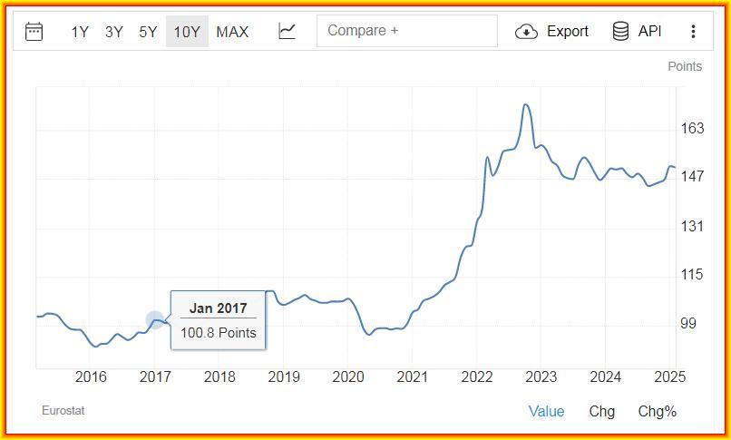 Euro-energy-10yrs.jpg