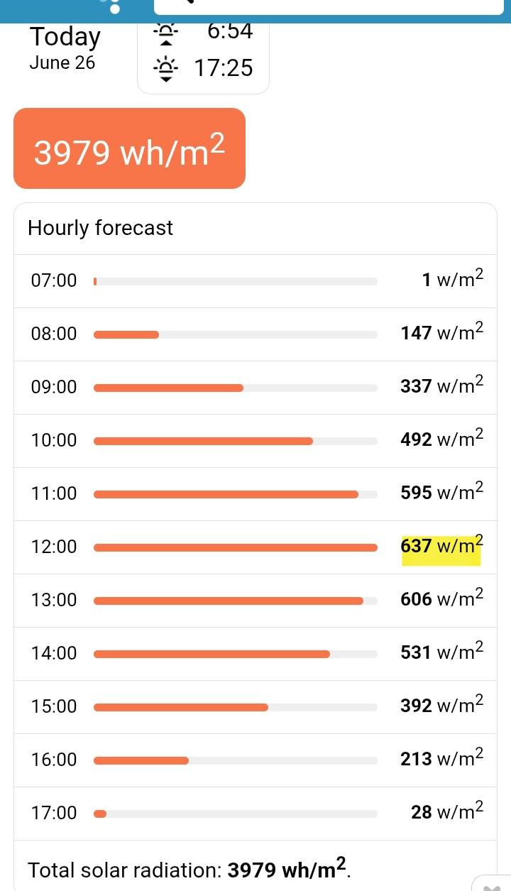 Thoughts Needed: 8 Panels in 4p2s not producing or am I being