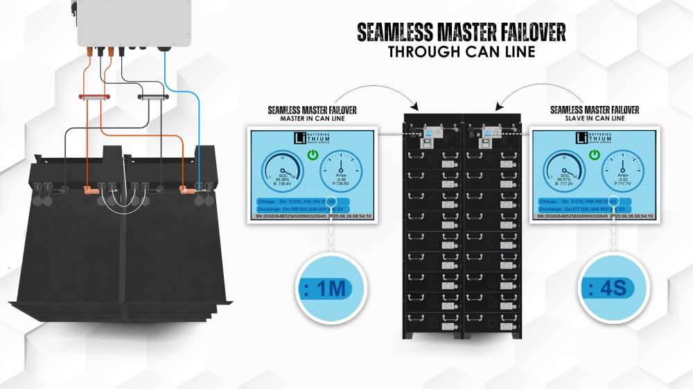 Seamless Master Failover - Master and Slave in CAN Line.png