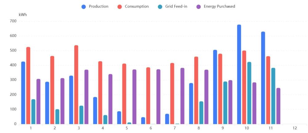 stats-yearly.jpg