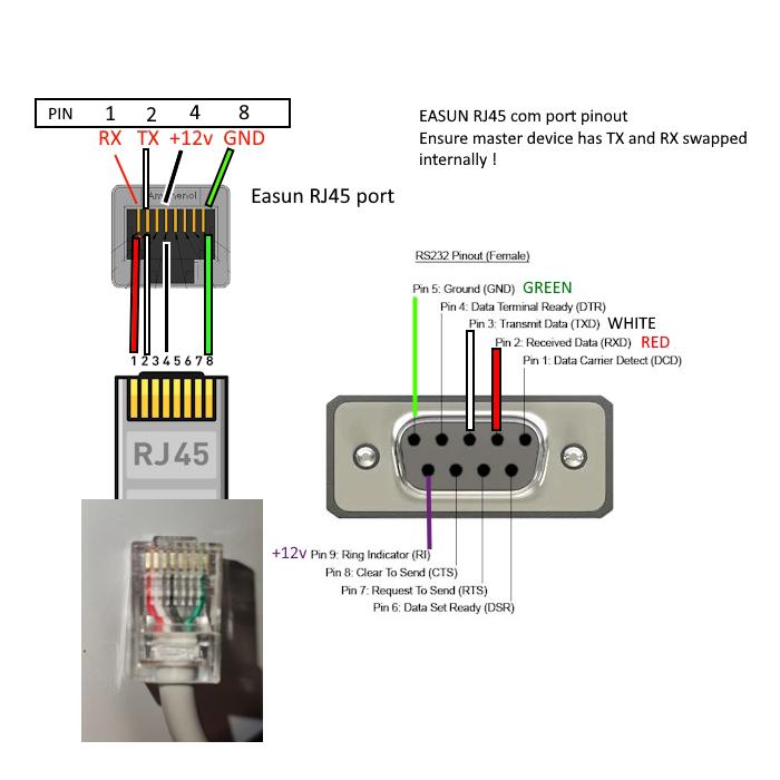 RJ45 socket EASUN SMG ii pinout.jpg