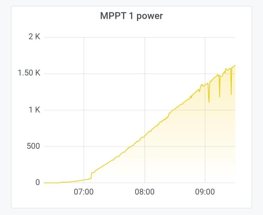 Power after.jpg