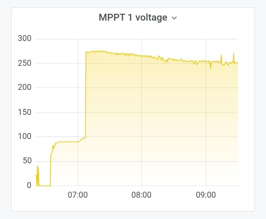 Voltage after.jpg