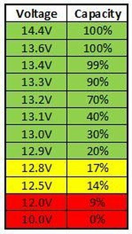 12V LiFePO4 Battery Voltage Chart.jpg