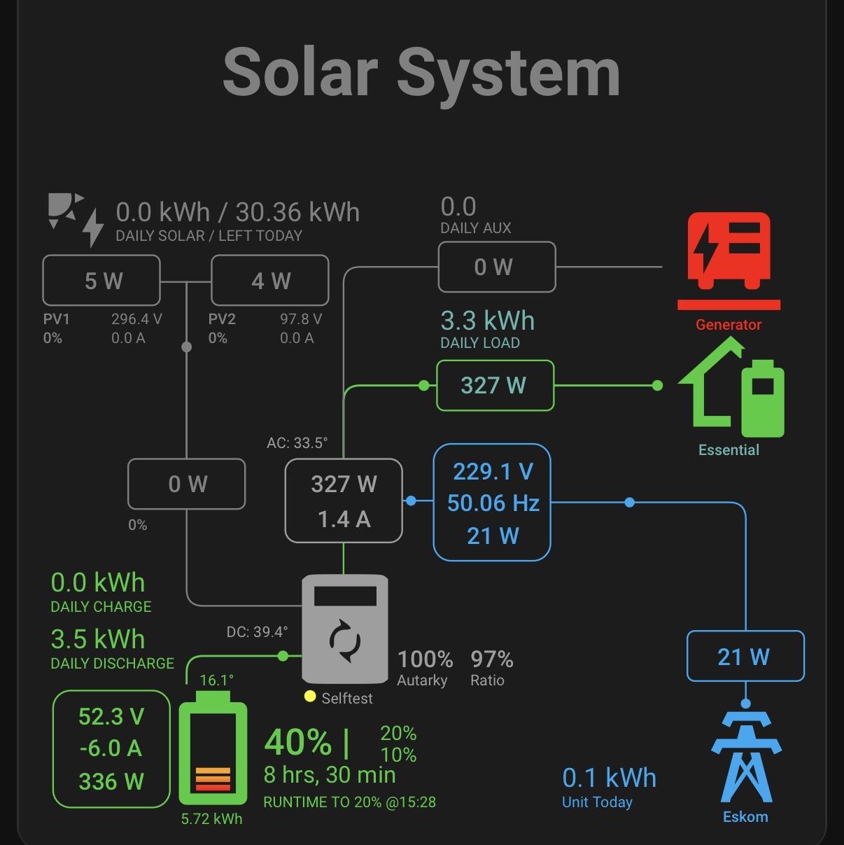 Home Assistant Sunsynk Power Flow Card and Dashboard - Page 19